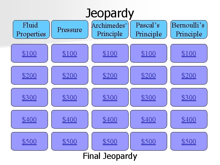 Jeopardy Fluid Properties Pressure Archimedes’ Principle Pascal’s Principle Bernoulli’s Principle $100 $100 $200 $200