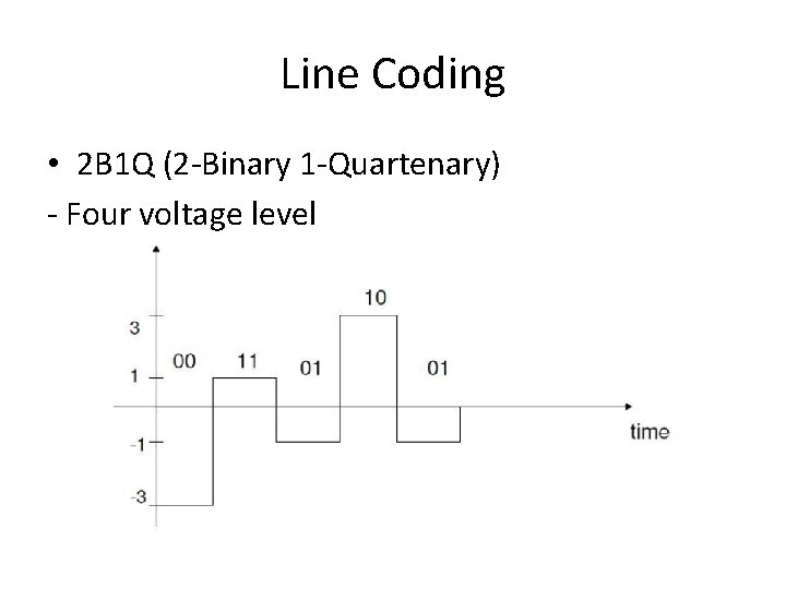 Line Coding • 2 B 1 Q (2 -Binary 1 -Quartenary) - Four voltage