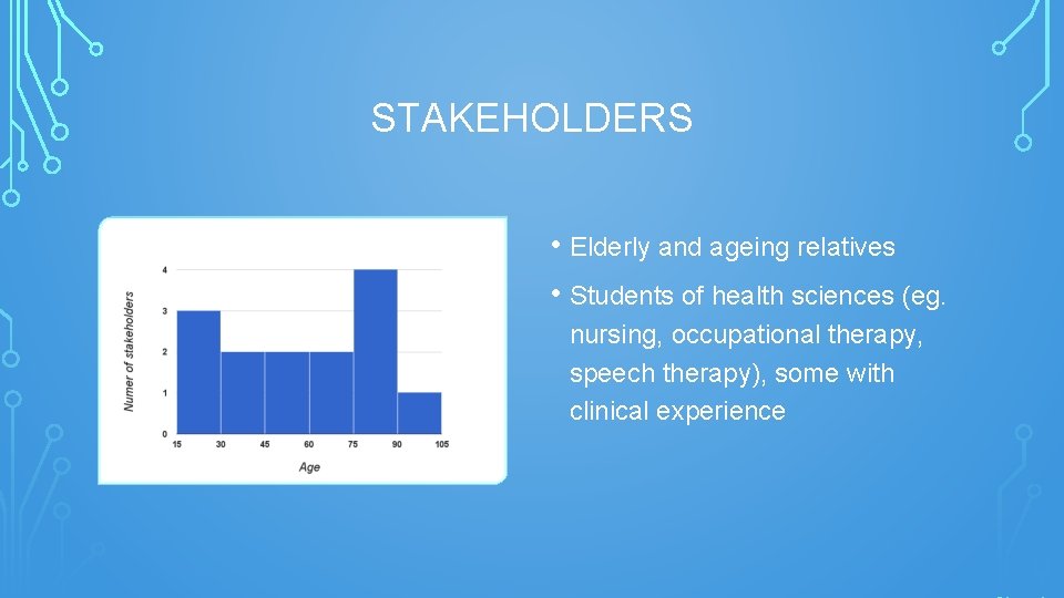 STAKEHOLDERS • Elderly and ageing relatives • Students of health sciences (eg. nursing, occupational