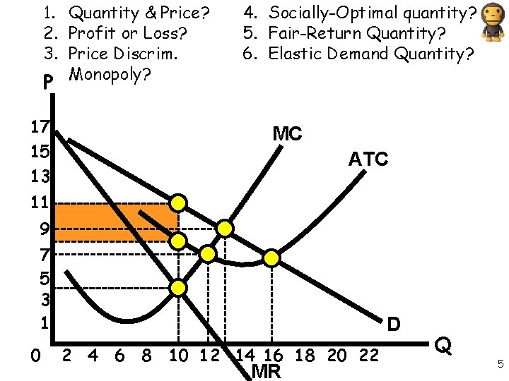 1. Quantity & Price? 2. Profit or Loss? 3. Price Discrim. Monopoly? 4. Socially-Optimal