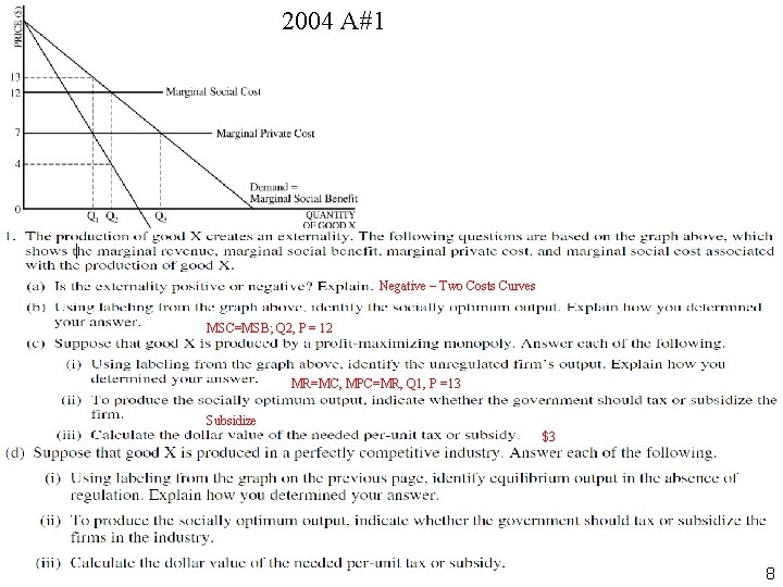 2004 A#1 Negative – Two Costs Curves MSC=MSB; Q 2, P = 12 MR=MC,