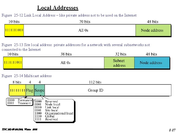 Local Addresses Figure 25 -12 Link Local Address – like private address not to