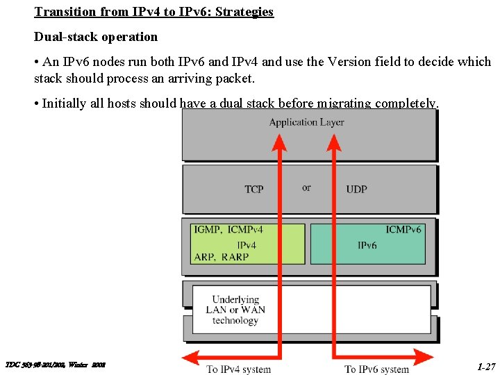 Transition from IPv 4 to IPv 6: Strategies Dual-stack operation • An IPv 6