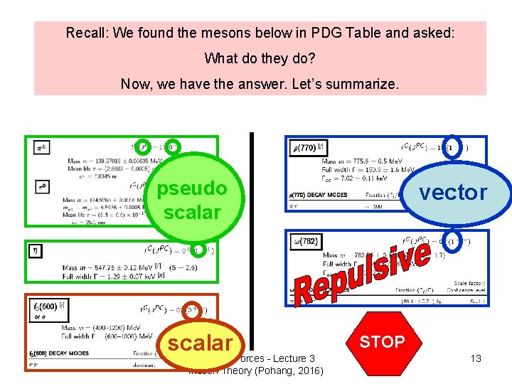 Recall: We found the mesons below in PDG Table and asked: What do they