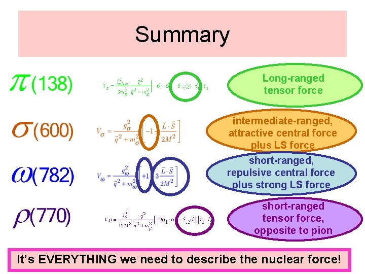 Summary Long-ranged tensor force intermediate-ranged, attractive central force plus LS force short-ranged, repulsive central