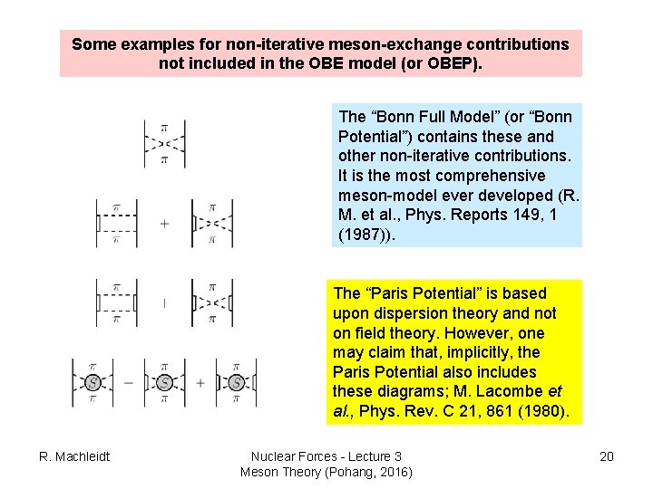 Some examples for non-iterative meson-exchange contributions not included in the OBE model (or OBEP).