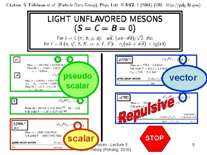 pseudo scalar R. Machleidt scalar Nuclear Forces - Lecture 3 Meson Theory (Pohang, 2016)