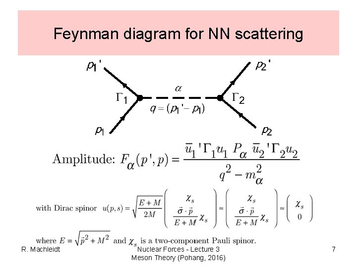 Feynman diagram for NN scattering R. Machleidt Nuclear Forces - Lecture 3 Meson Theory