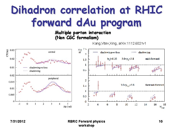 Dihadron correlation at RHIC forward d. Au program Multiple parton interaction (Non CGC formalism)