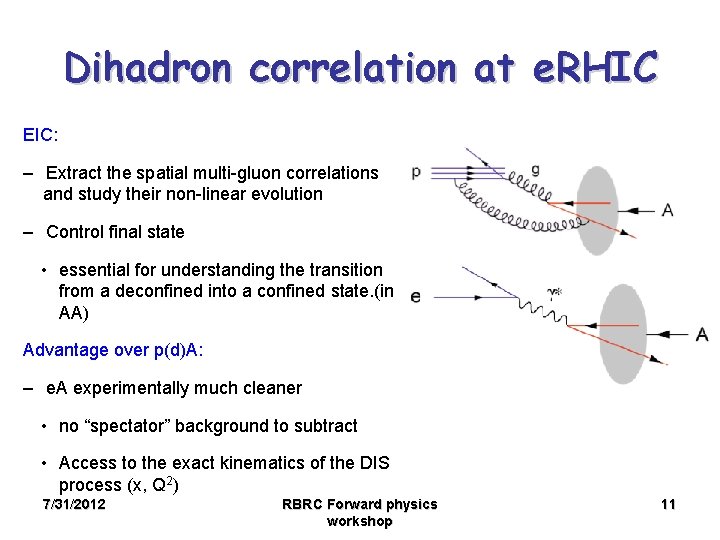 Dihadron correlation at e. RHIC EIC: – Extract the spatial multi-gluon correlations and study