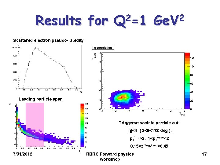 Results for Q 2=1 Ge. V 2 Scattered electron pseudo-rapidity For ep 30 x