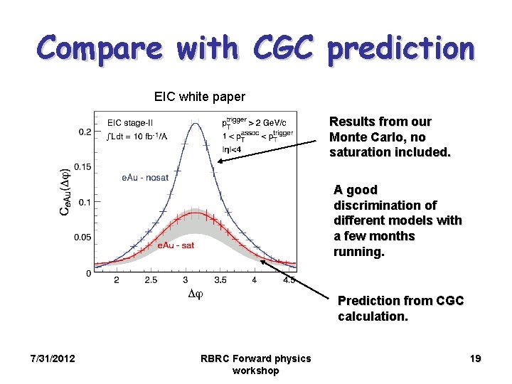 Compare with CGC prediction EIC white paper Results from our Monte Carlo, no saturation