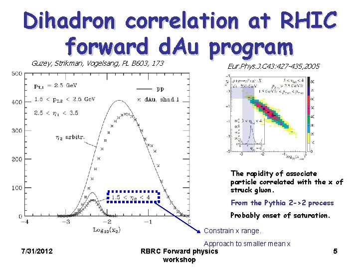 Dihadron correlation at RHIC forward d. Au program Guzey, Strikman, Vogelsang, PL B 603,
