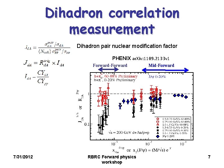 Dihadron correlation measurement Dihadron pair nuclear modification factor PHENIX ar. Xiv: 1109. 2133 v