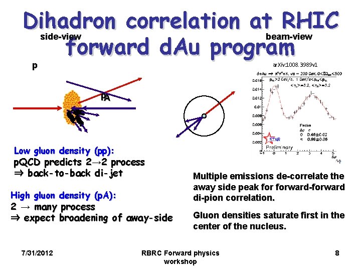 Dihadron correlation at RHIC side-view beam-view forward d. Au program p ar. Xiv: 1008.