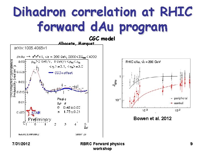 Dihadron correlation at RHIC forward d. Au program CGC model ar. Xiv: 1005. 4065