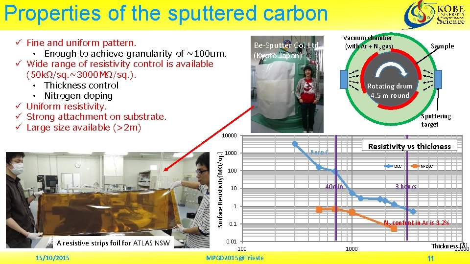 Properties of the sputtered carbon ü Fine and uniform pattern. • Enough to achieve