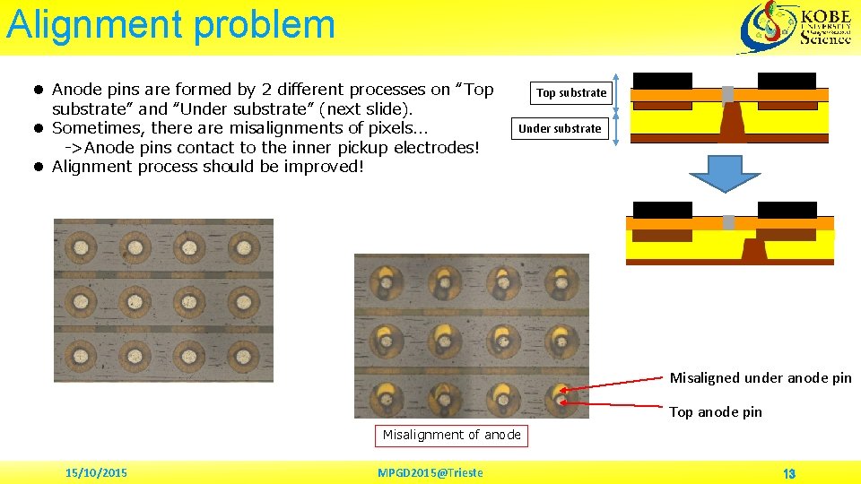 Alignment problem l Anode pins are formed by 2 different processes on “Top substrate”