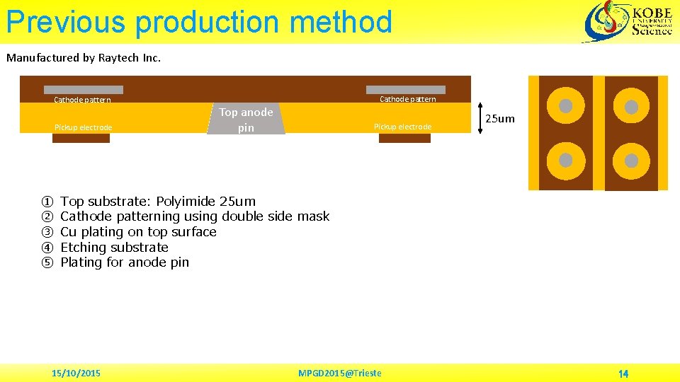 Previous production method Manufactured by Raytech Inc. Cathode pattern Pickup electrode ① ② ③