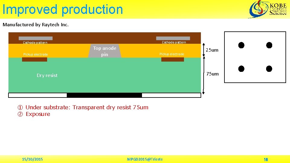 Improved production Manufactured by Raytech Inc. Cathode pattern Pickup electrode Cathode pattern Top anode