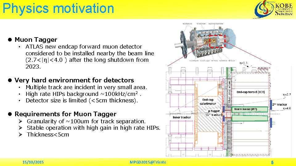 Physics motivation l Muon Tagger • ATLAS new endcap forward muon detector considered to