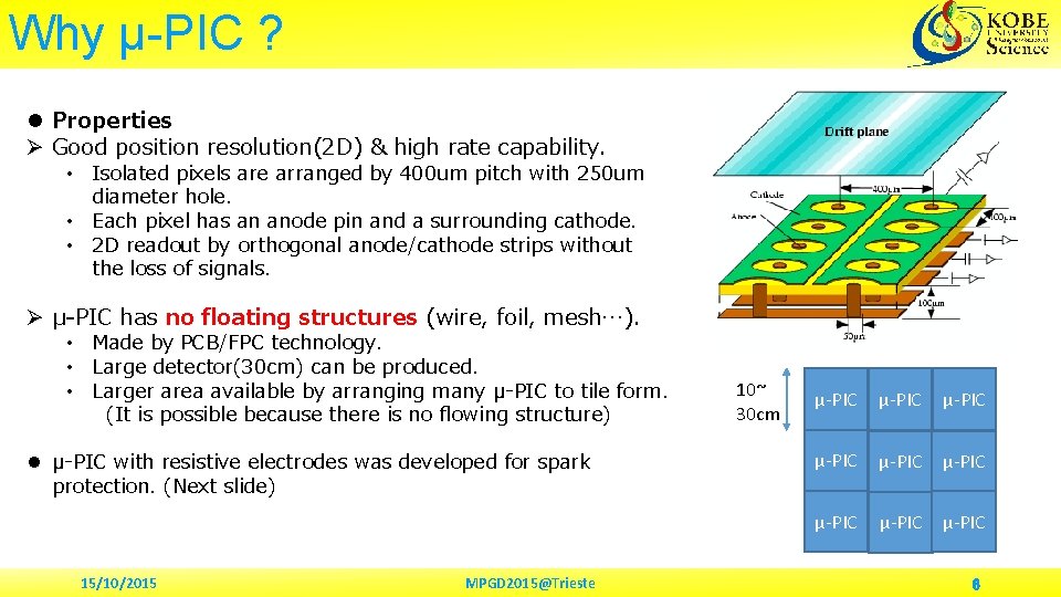 Why μ-PIC ? l Properties Ø Good position resolution(2 D) & high rate capability.