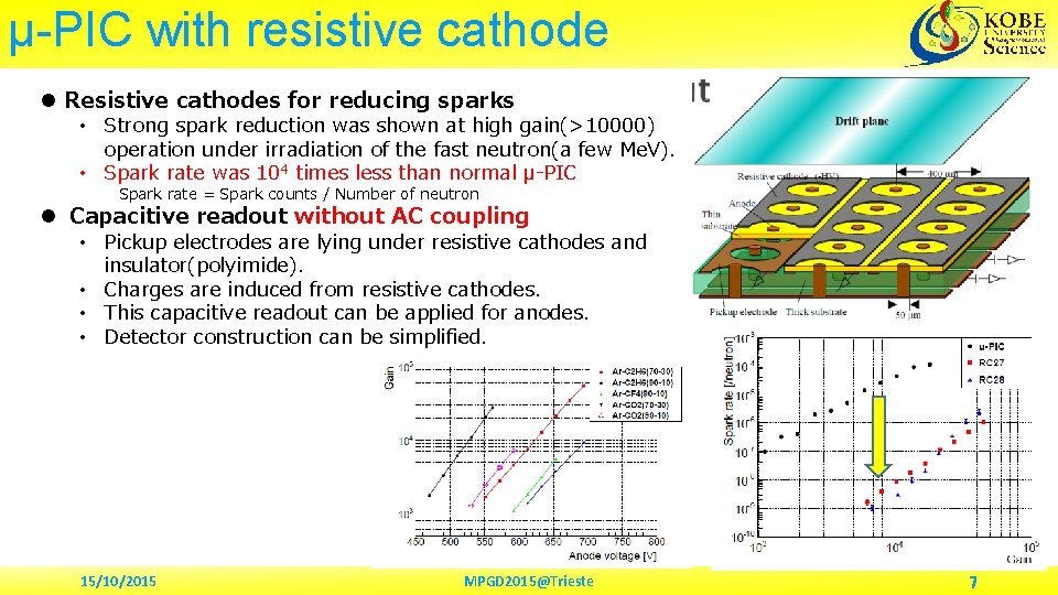 μ-PIC with resistive cathode l Resistive cathodes for reducing sparks • Strong spark reduction