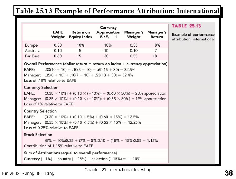 Table 25. 13 Example of Performance Attribution: International Fin 2802, Spring 08 - Tang