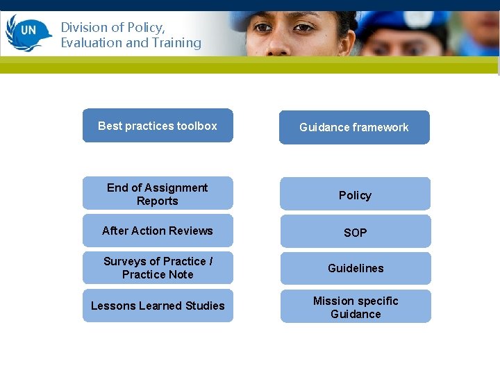 Division of Policy, Evaluation and Training Best practices toolbox Guidance framework End of Assignment