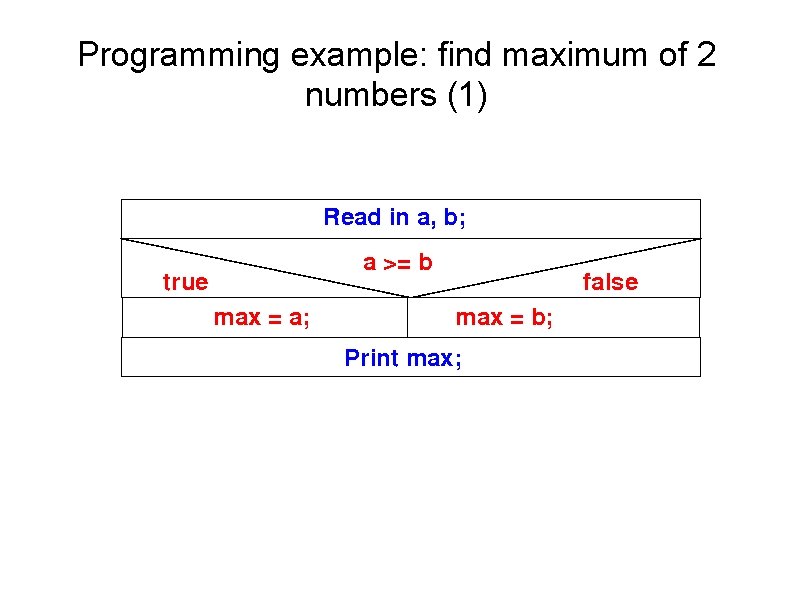 Programming example: find maximum of 2 numbers (1) 