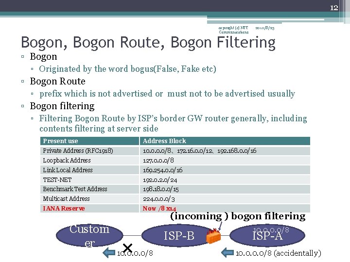 12 copiright (c) NTT Communications 2010/8/25 Bogon, Bogon Route, Bogon Filtering ▫ Bogon ▫