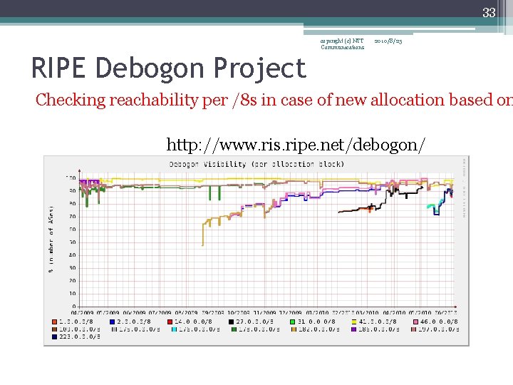 33 copiright (c) NTT Communications 2010/8/25 RIPE Debogon Project Checking reachability per /8 s