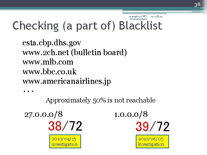 38 copiright (c) NTT Communications 2010/8/25 Checking (a part of) Blacklist esta. cbp. dhs.