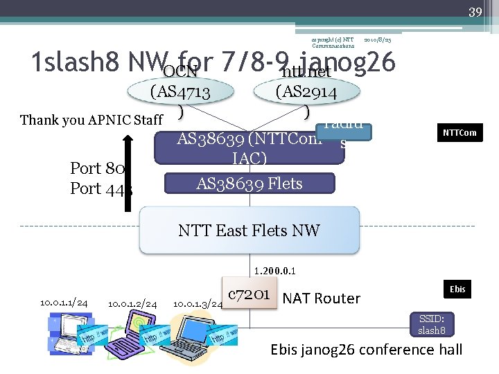 39 copiright (c) NTT Communications 2010/8/25 1 slash 8 NWOCN for 7/8 -9 ntt.