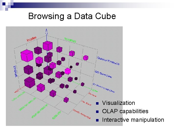 Browsing a Data Cube n n n Visualization OLAP capabilities Interactive manipulation 