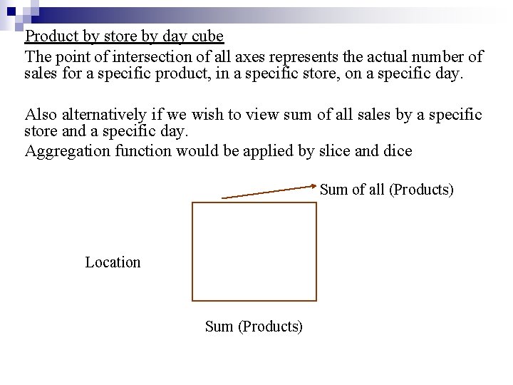 Product by store by day cube The point of intersection of all axes represents