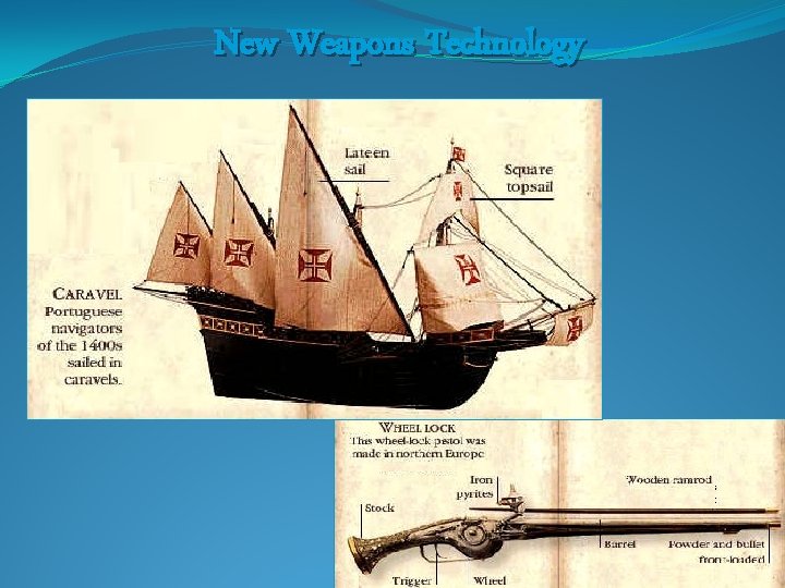 New Weapons Technology 