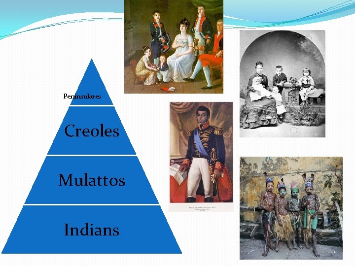 Peninsulares Creoles Mulattos Indians 