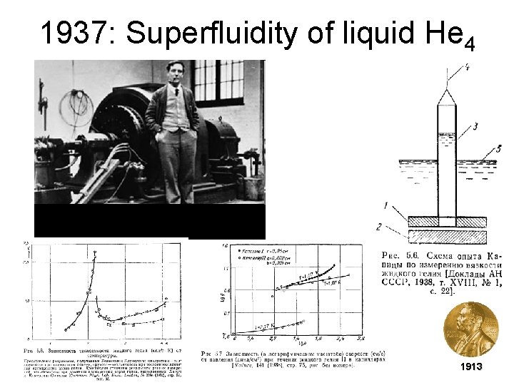 1937: Superfluidity of liquid He 4 1913 