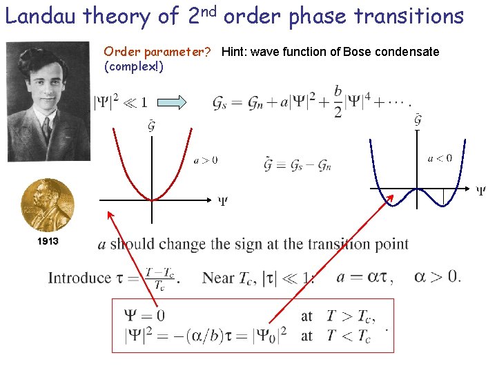 Landau theory of 2 nd order phase transitions Order parameter? Hint: wave function of