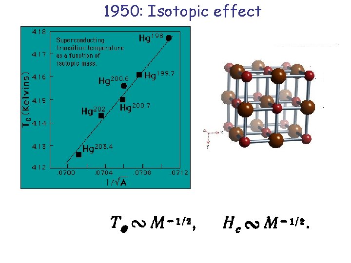 1950: Isotopic effect 