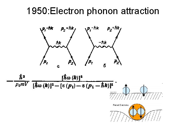 1950: Electron phonon attraction 