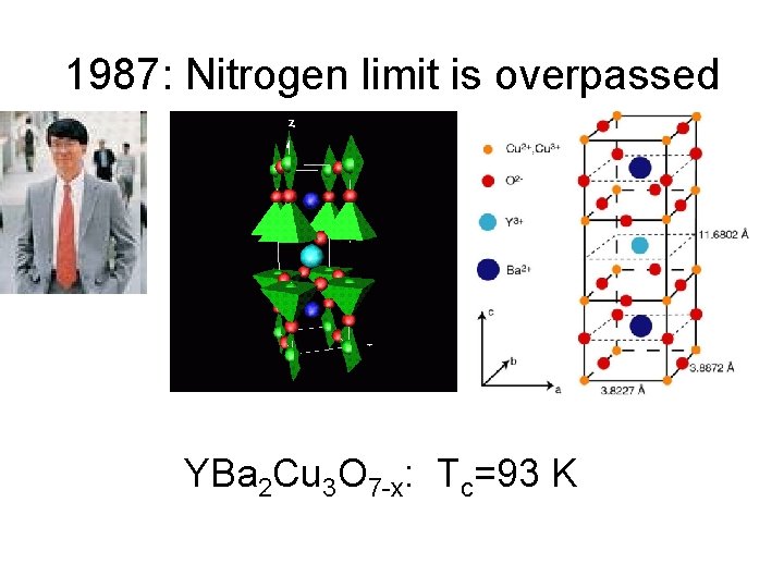 1987: Nitrogen limit is overpassed YBa 2 Cu 3 O 7 -x: Tc=93 K