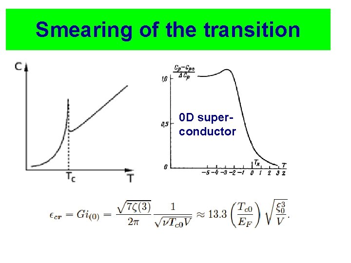 Smearing of the transition 0 D superconductor 