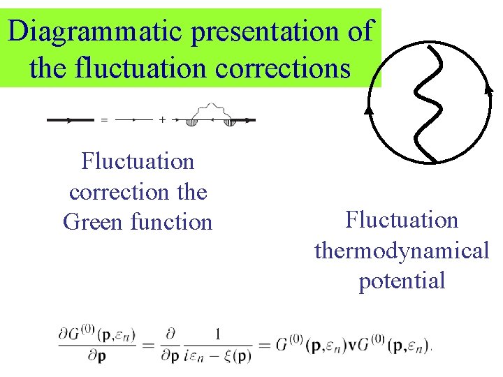 Diagrammatic presentation of the fluctuation corrections Green function Fluctuation correction the Green function Fluctuation