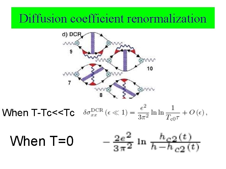 Diffusion coefficient renormalization When T-Tc<<Tc When T=0 Δσ(2)DOS= - 0. 1 e 2/ħ ln(1/ε)