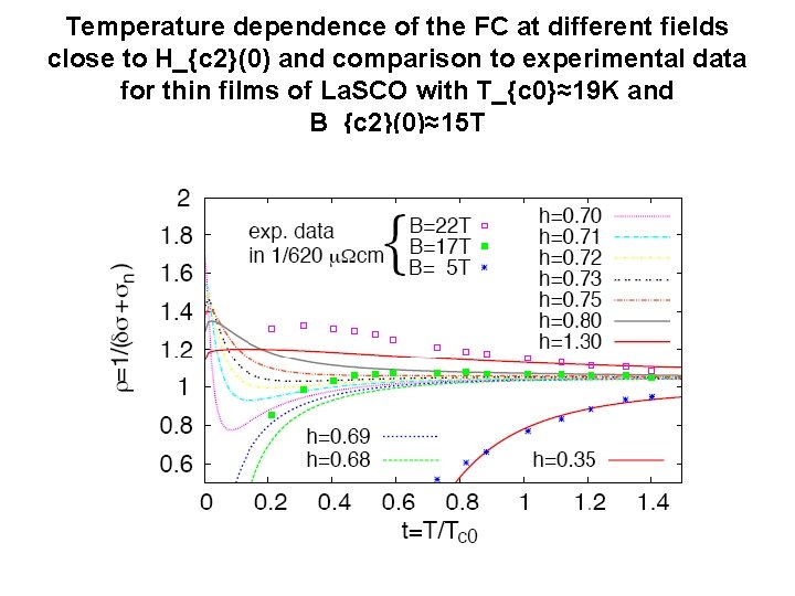 Temperature dependence of the FC at different fields close to H_{c 2}(0) and comparison