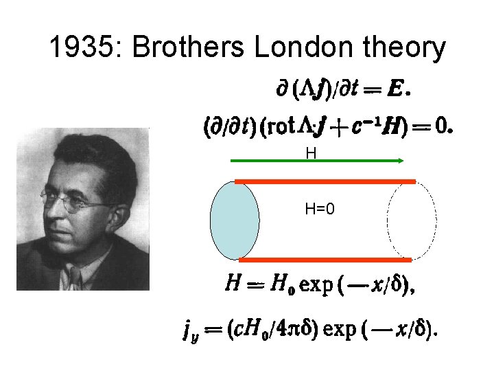 1935: Brothers London theory H H=0 