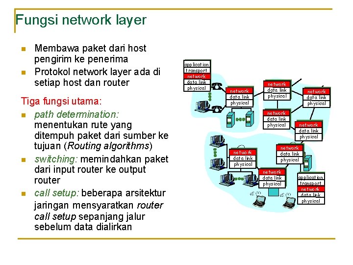 Fungsi network layer n n Membawa paket dari host pengirim ke penerima Protokol network