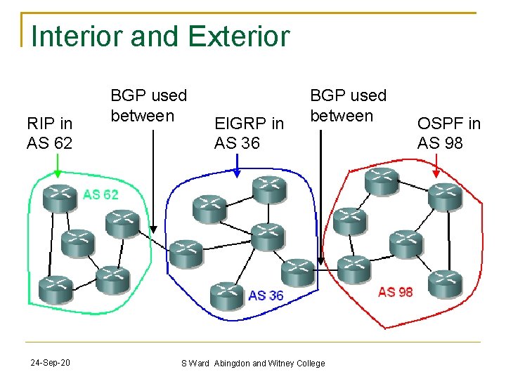 Interior and Exterior RIP in AS 62 24 -Sep-20 BGP used between EIGRP in